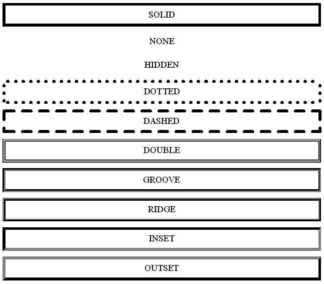 Picture showing appearance of various border styles